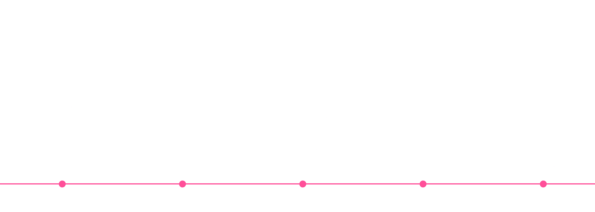 Parenteral Support Over First 5 Years Timeline